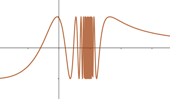 Représentation de la fonction g