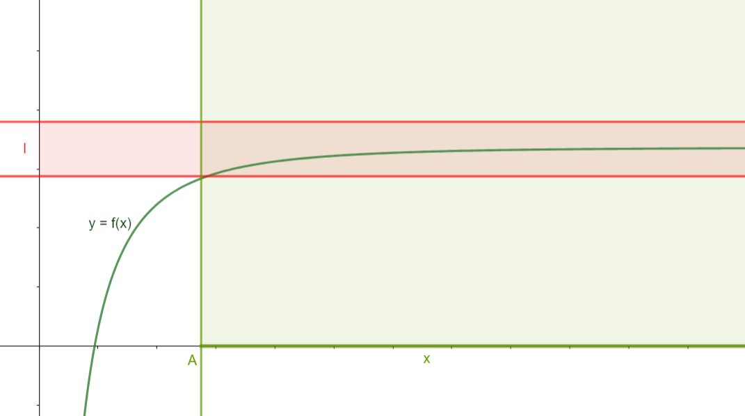 Représentation de limite finie en l'infini