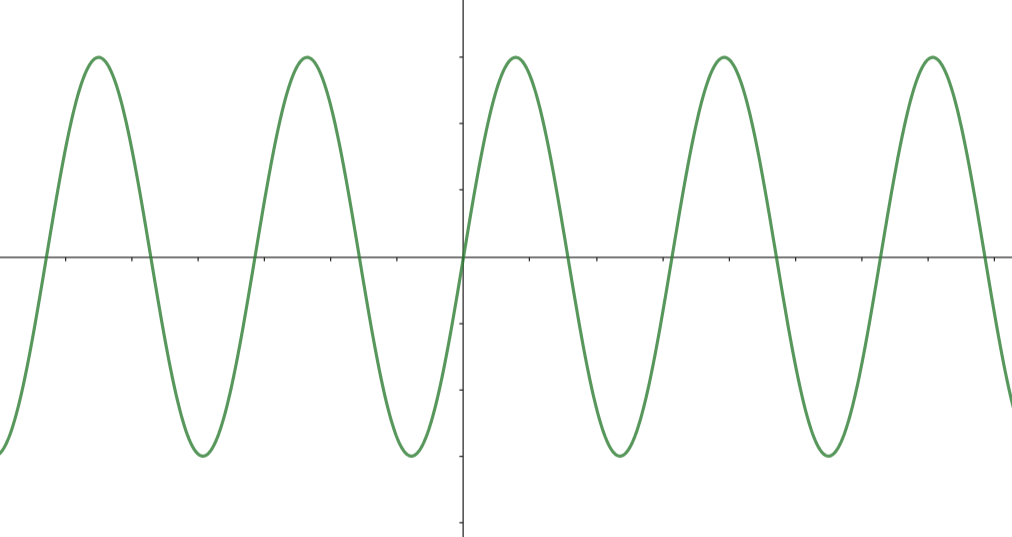 Cas d'une fonction sans limite