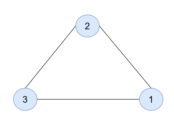 Graphe complet d'ordre 3
