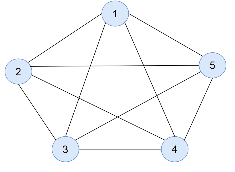 Graphe complet d'ordre 5