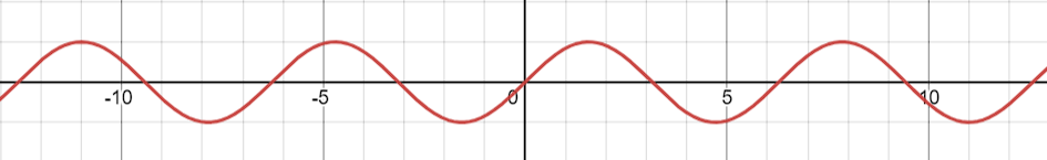 Représentation graphique de la fonction sinus