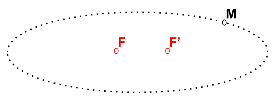 Trajectoire elliptique