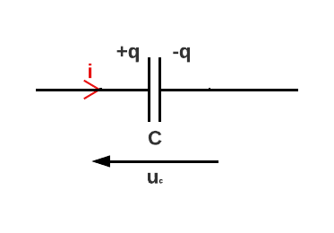 Schéma d'un condensateur en convention récepteur