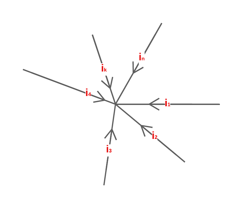 Schéma de la loi des nœuds