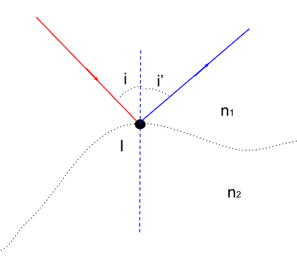 Apparition d'un rayon réfléchi